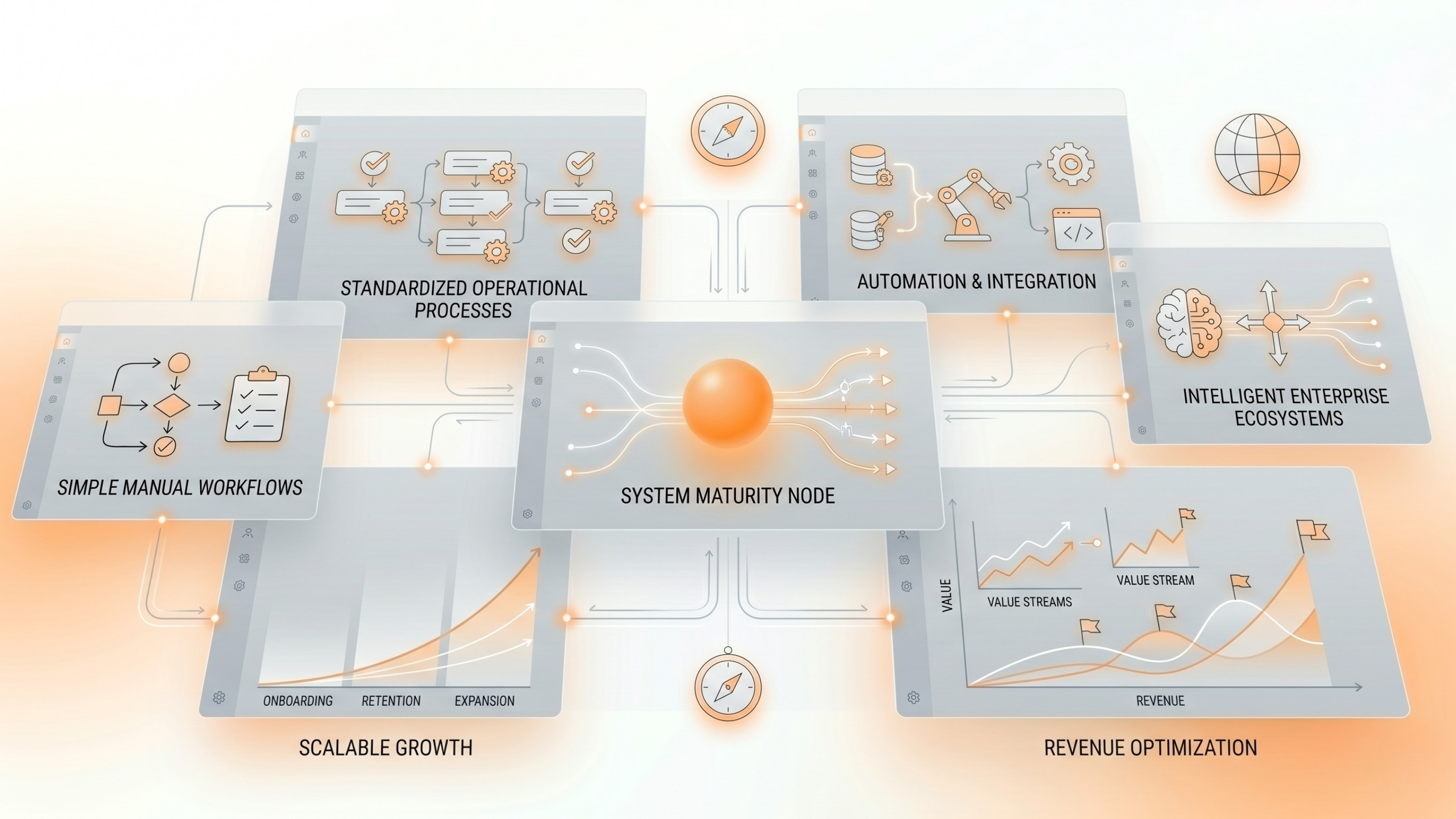 Leadership, Mentoring & Organizational Transformation