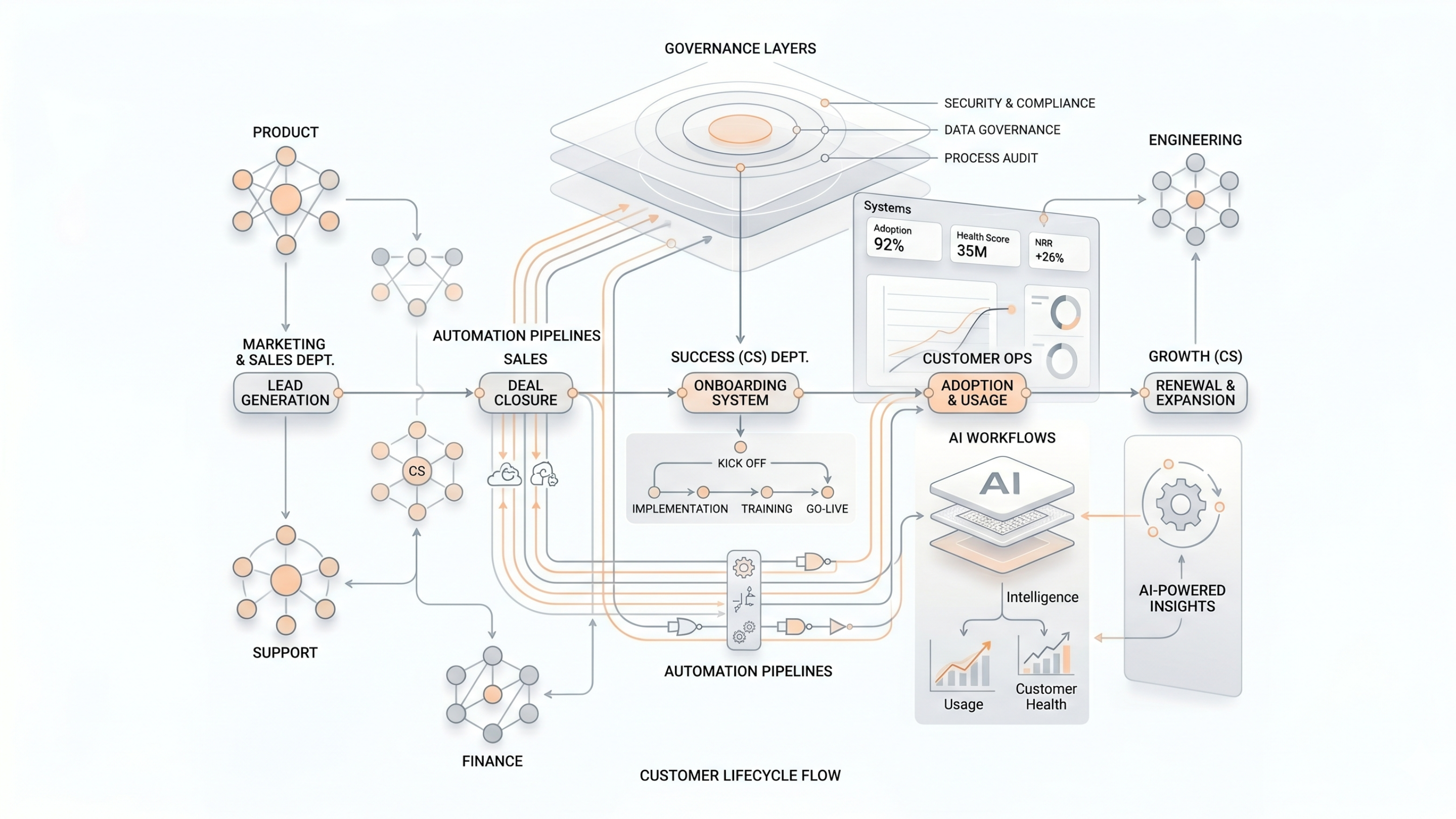 Understanding Operational Chaos