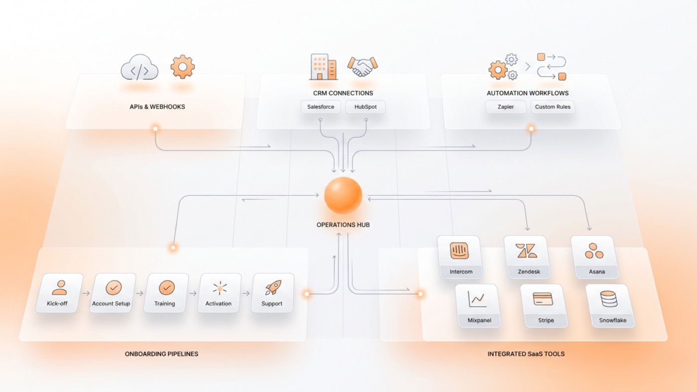 Transforming Support Through Automation